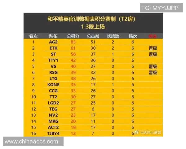 DOTA2最新状态排行榜揭晓V5战队荣登第五名引发热议